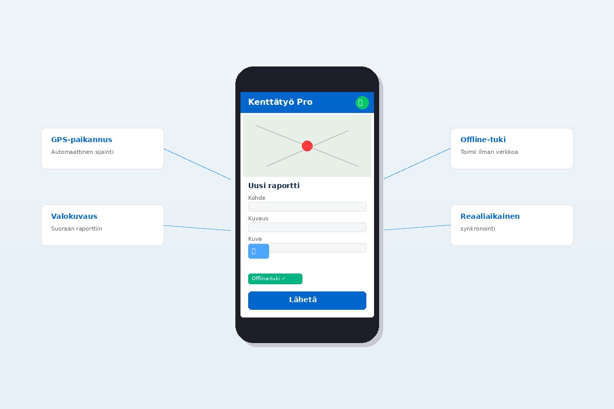 Kenttätyö-mobiilisovellus