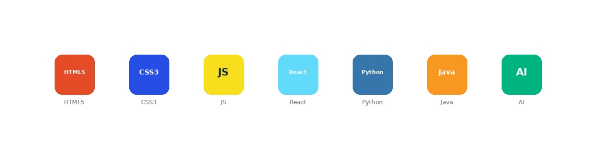 Teknologialogot: HTML5, CSS3, JavaScript, React, Python, Java, AI